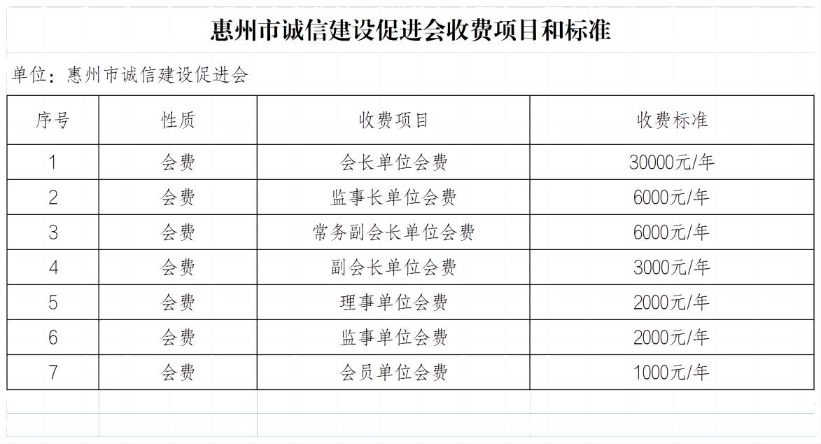 惠州市诚信建设促进会收费项目和标准(1)